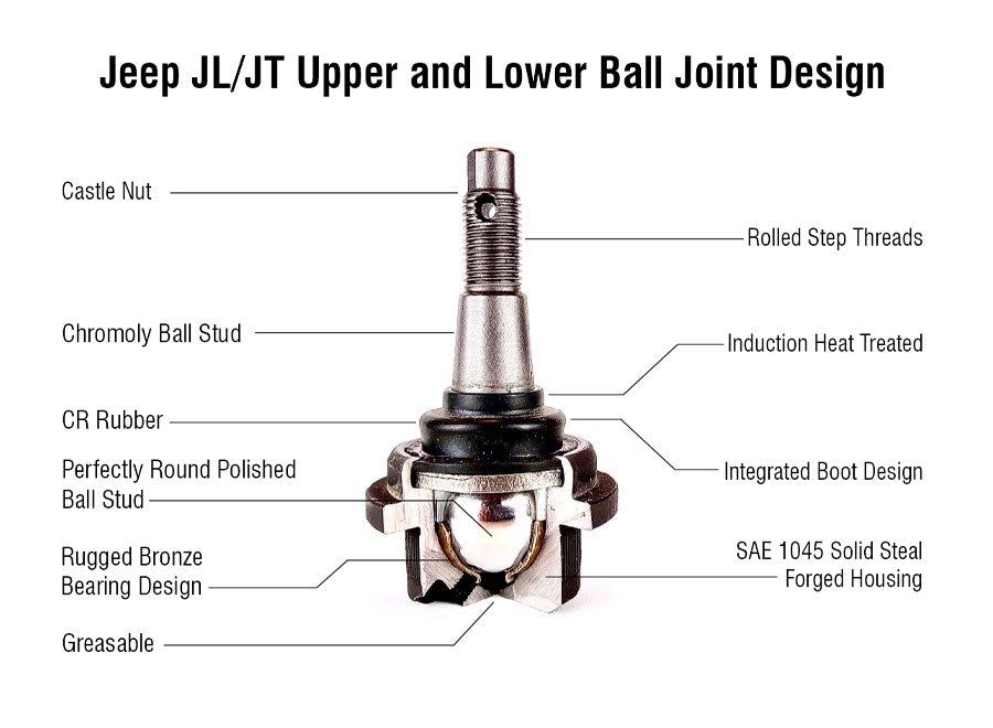 APEX BJ161 - Ball Joint | GarageAndFab.com