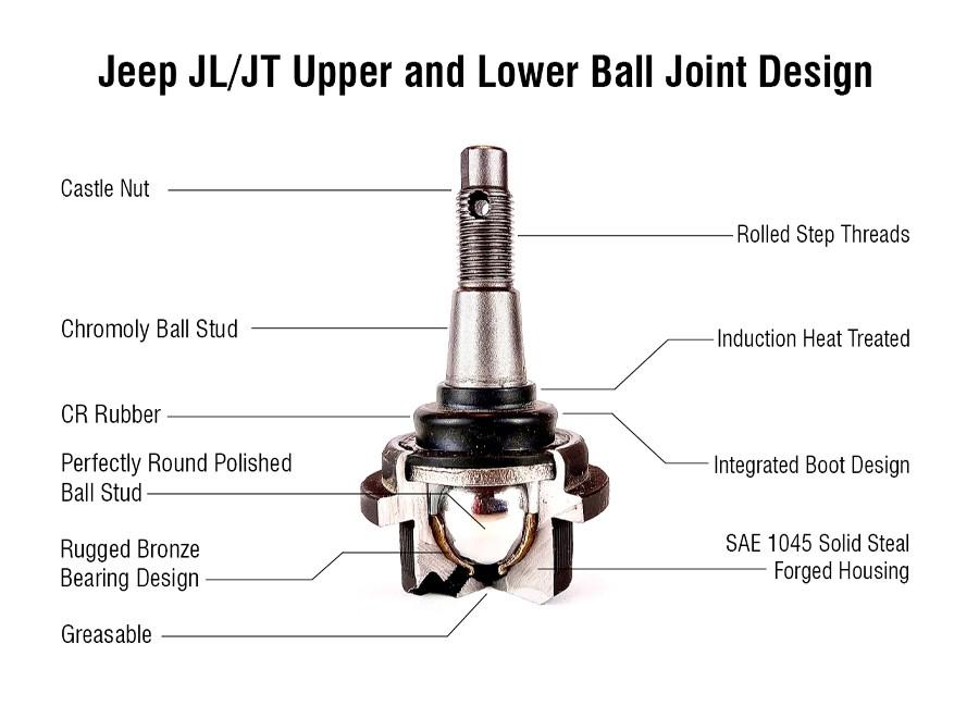 APEX KIT106 - Ball Joint Kit - (1) BJ160, (1) BJ161 | GarageAndFab.com