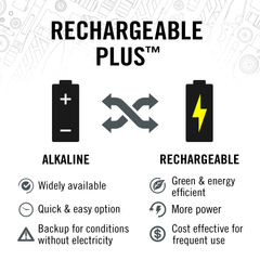 Coast XPH30R Rechargeable Dual Power Headlamp | GarageAndFab.com