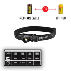Coast XPH30R Rechargeable Dual Power Headlamp | GarageAndFab.com