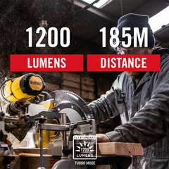 Coast XPH30R Rechargeable Dual Power Headlamp | GarageAndFab.com