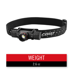 Coast XPH30R Rechargeable Dual Power Headlamp | GarageAndFab.com